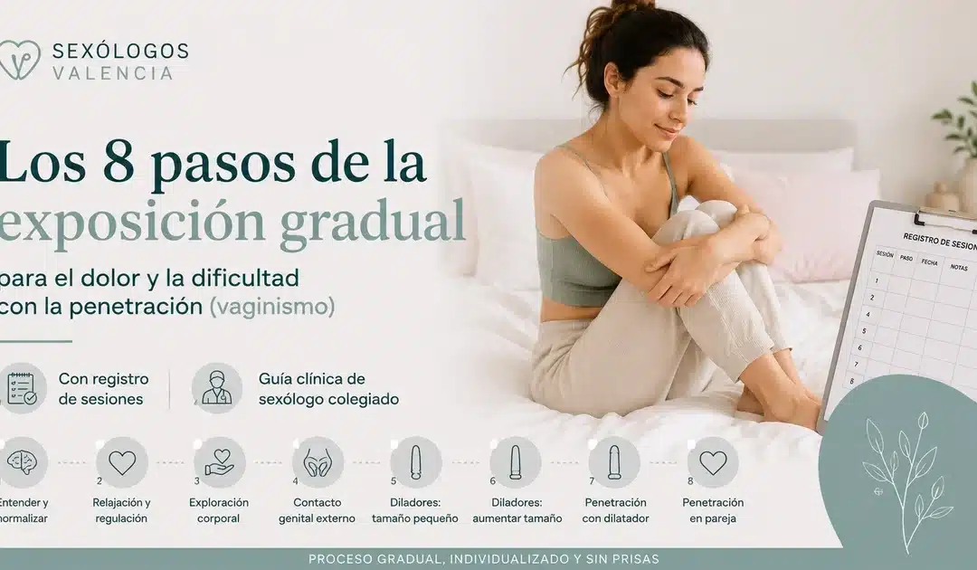 Vaginismo y dolor con la penetración: guía por pasos